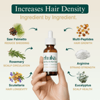 Multi-Peptide Scalp Serum For Hair Growth